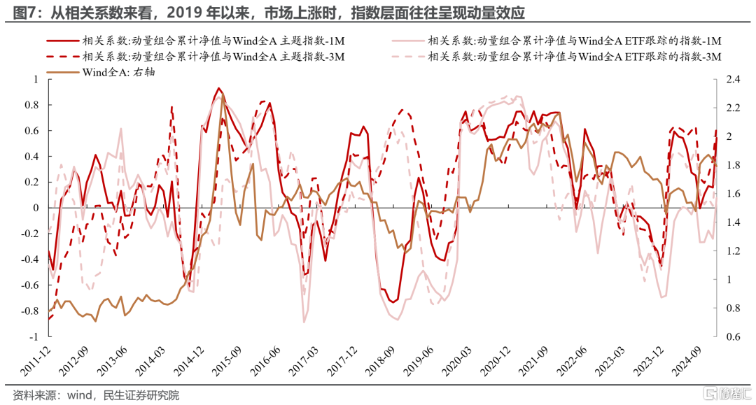 民生策略：当下市场定价特征的思考