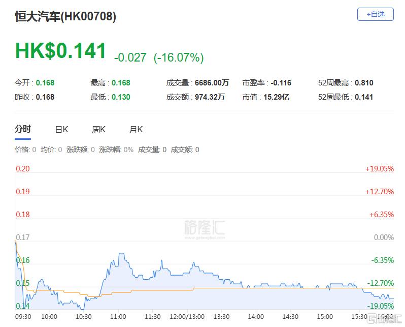 港股收评：科指大跌3.39%失守6000点，内房股与物管股普跌