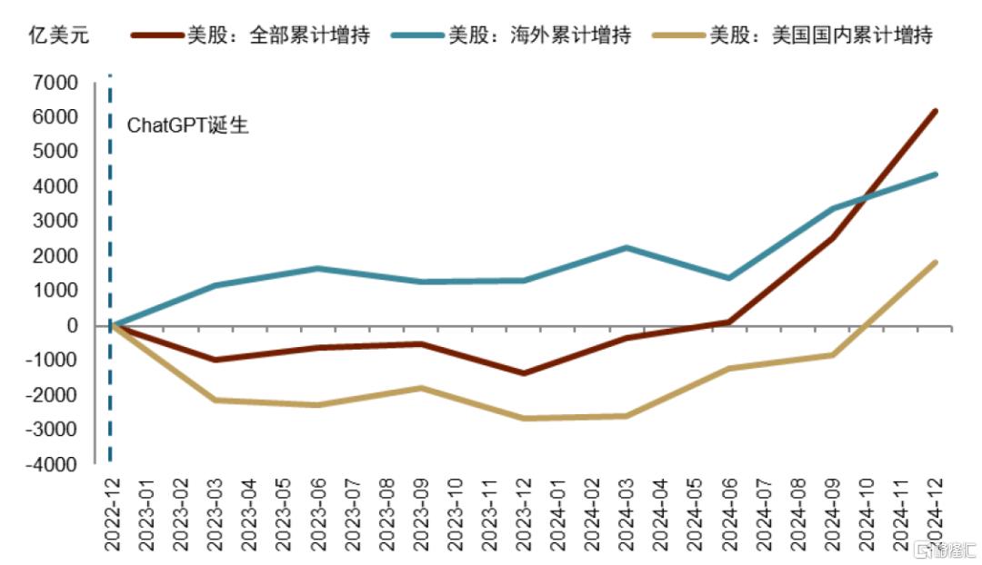特朗普“大重置”：债务化解、脱虚向实、美元贬值