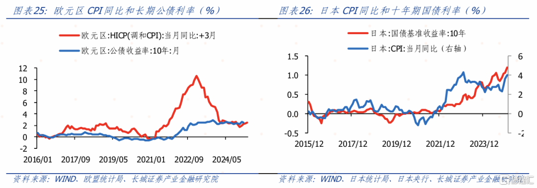 3月大类资产如何配置？
