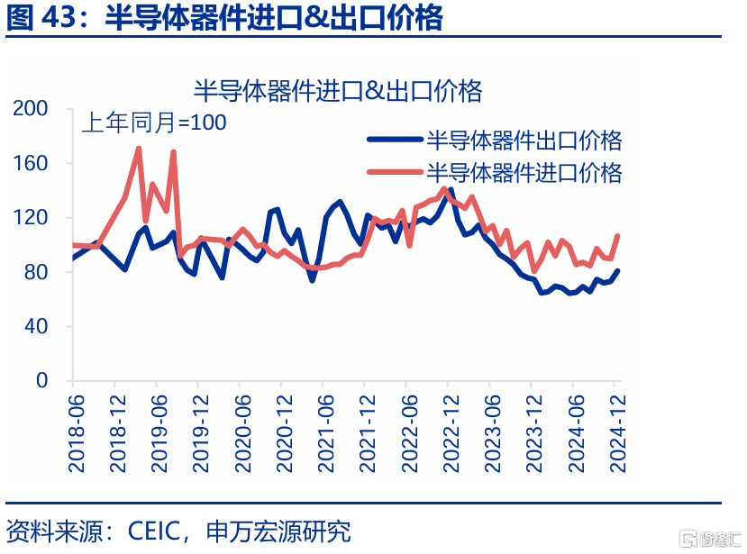 2025年，高贸易顺差能否延续？