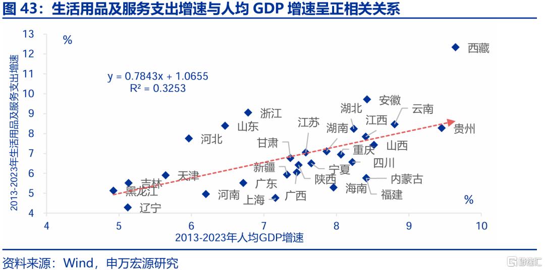 新消费，“新”在哪里？