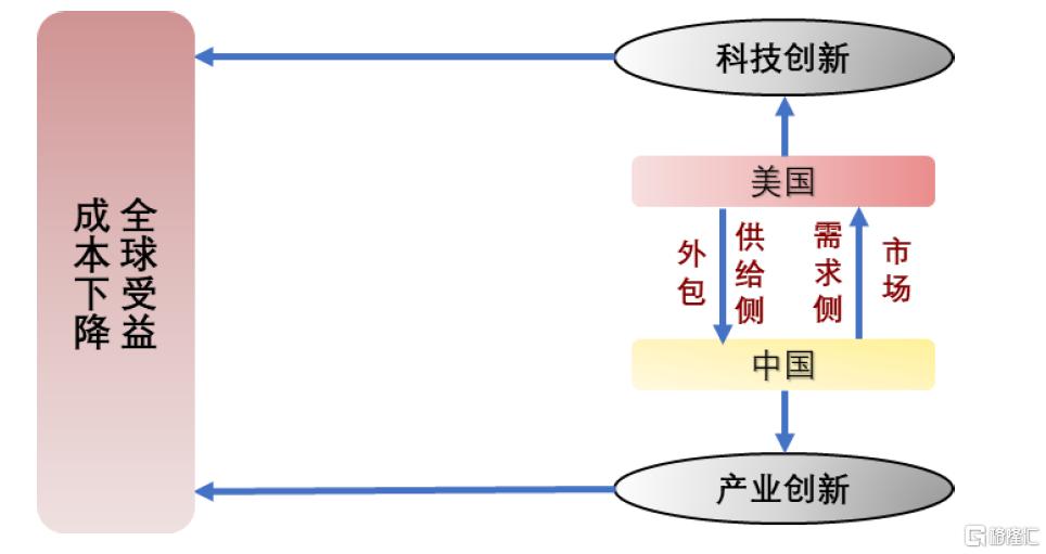 中金：从规模经济看DeepSeek对创新发展的启示