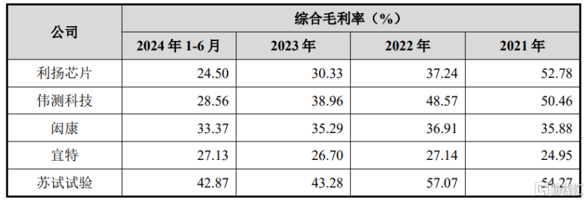 明天浙江华远、胜科纳米同时申购！