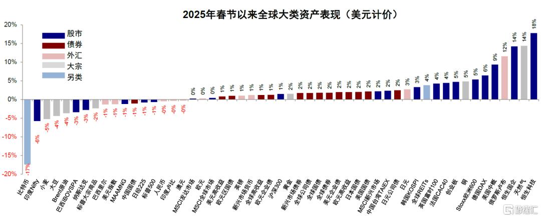 中金：美国增长走弱的“真相”