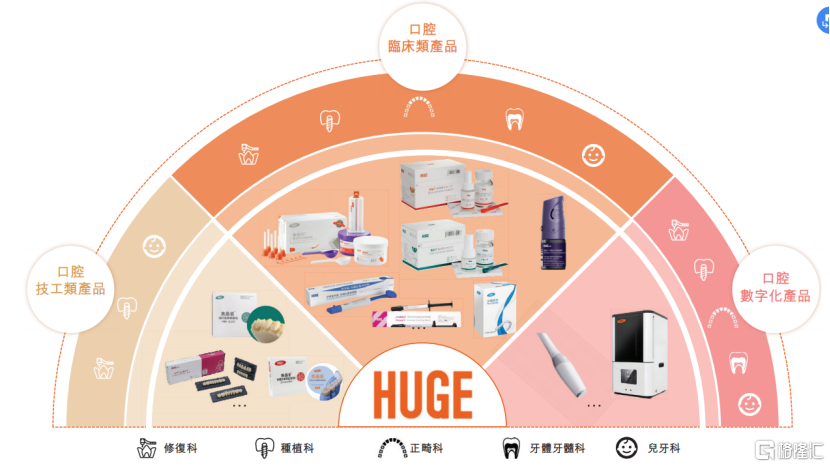 沪鸽口腔冲刺港股IPO，递表前突击分红！