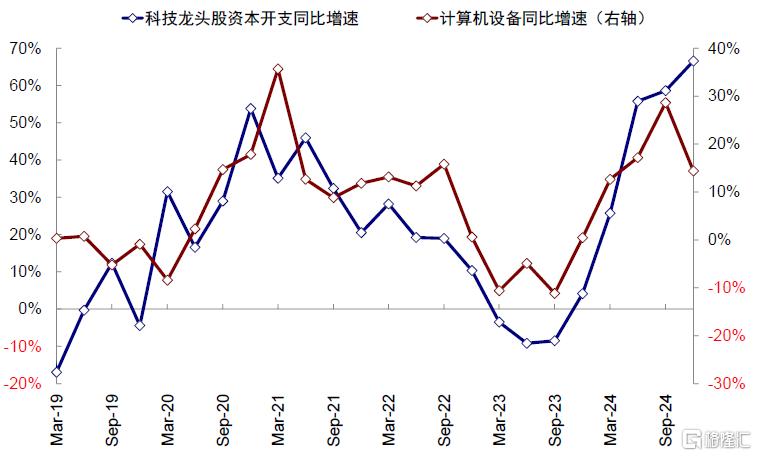 中金：中美的“两本账”