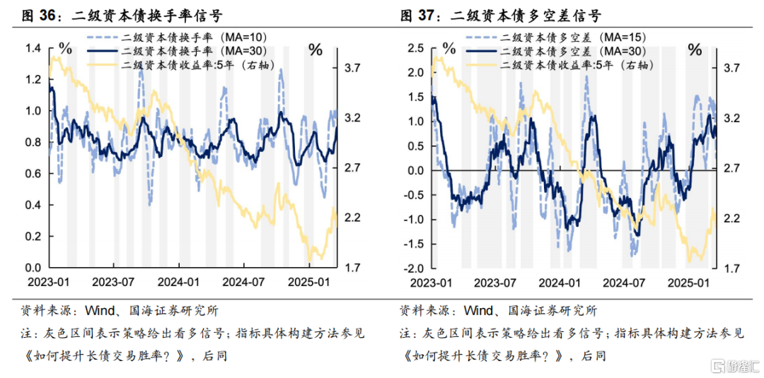 超长债性价比究竟如何？