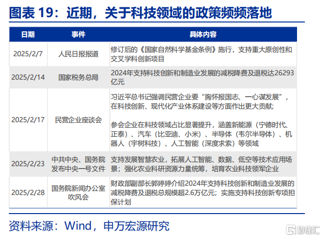 关税“谜团”下的政策突围？