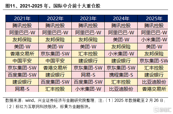 哪些资金在买港股？