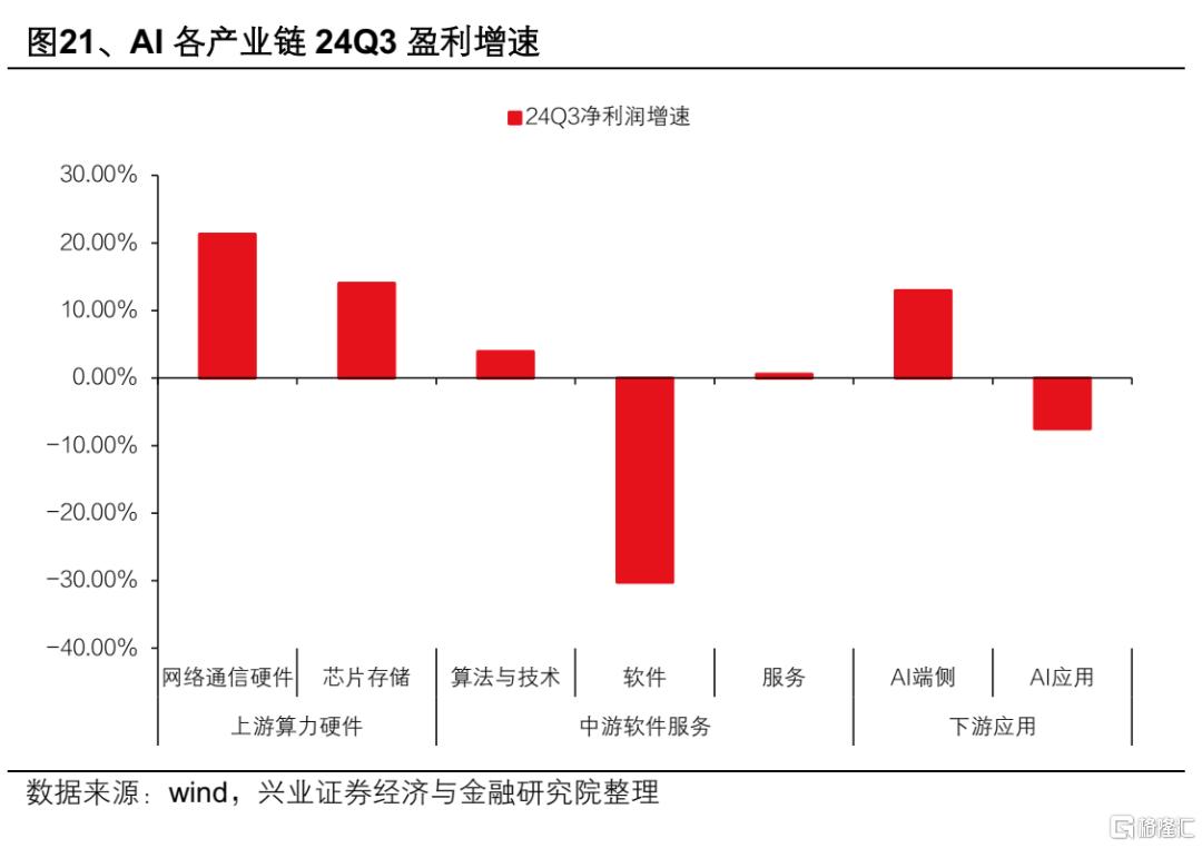 13-15年“互联网＋”行情对当下的启示