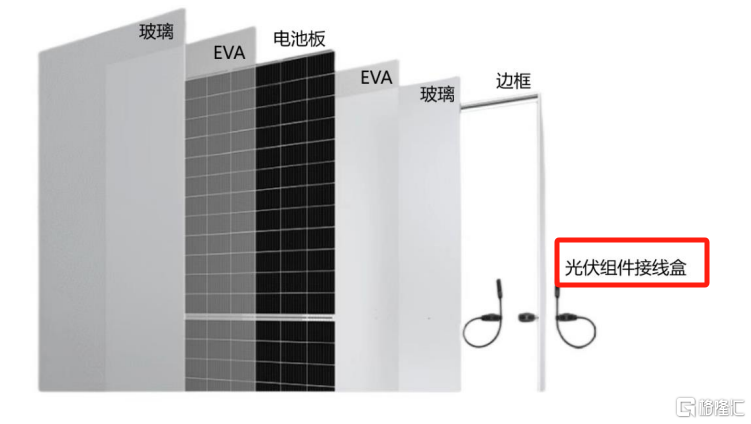 泽润新能通过注册，聚焦光伏组件接线盒业务，应收款项余额较大