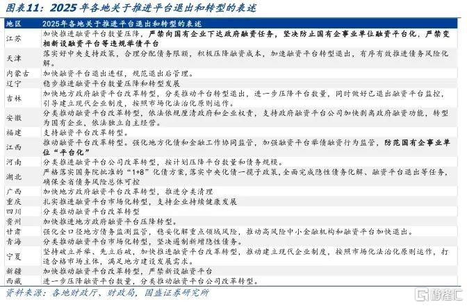 国盛固收：从各地预算报告看化债