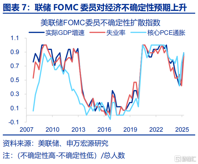 关税“盲盒”与降息“前置”？