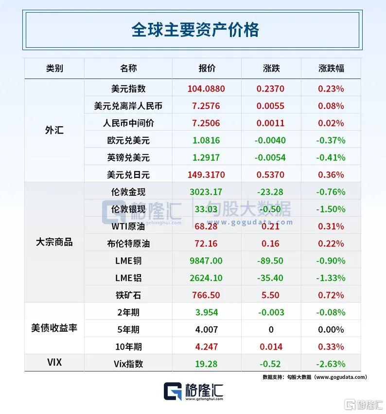 早报 (03.22）| 大消息！特朗普称对等关税将“灵活”；波音揽下美国空军F-47订单；A股百亿黄金巨头拟主动退市；央行再提降准降息