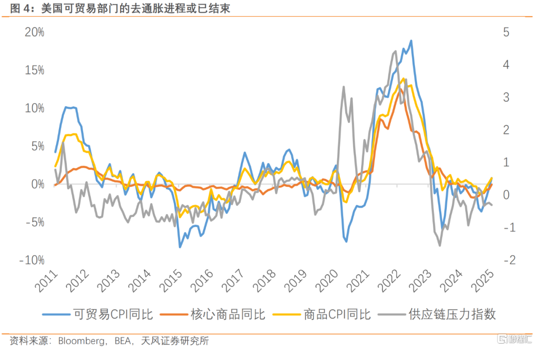 川普新象，通胀新解