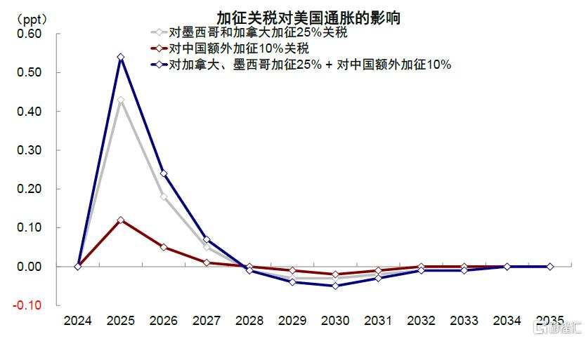 中金：美国增长走弱的“真相”