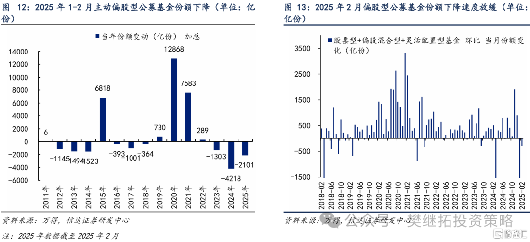 信达策略：资金短期平衡，静待增量资金