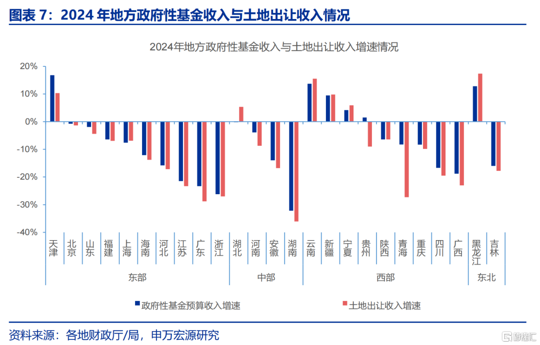 解码地方“财政账”