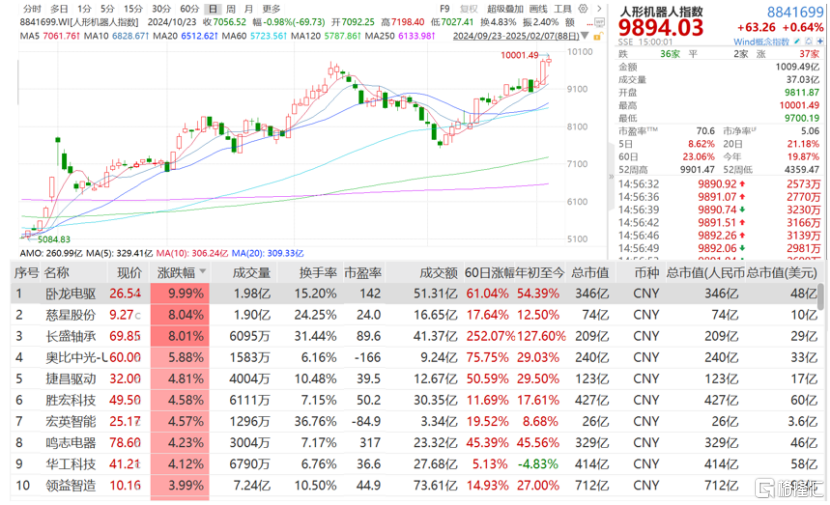 豪募60亿，海康机器人冲击IPO，利润存在波动
