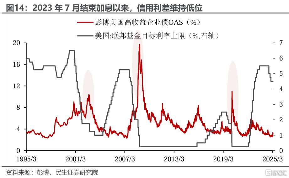 3月美联储：犹豫的代价？