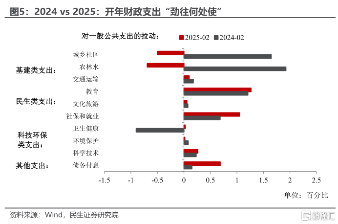 如何理解开年财政个税高增长？