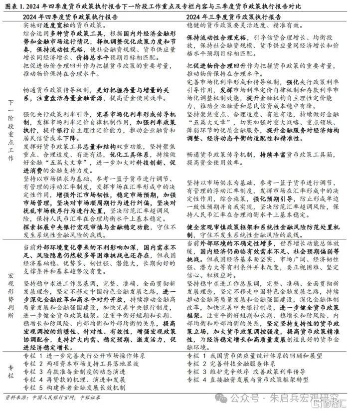 中银宏观：2025年“流动性充裕”将贯穿全年，“金融改革”可能大力推进