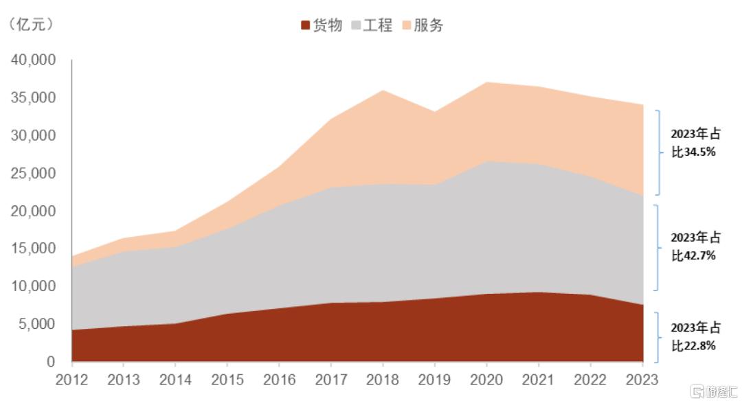 中金：化债背景下的财政展望