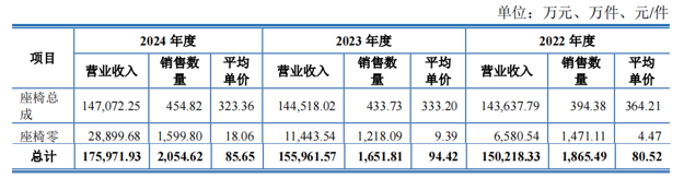 广西双英集团冲击IPO，年入20亿，依赖大客户上汽集团