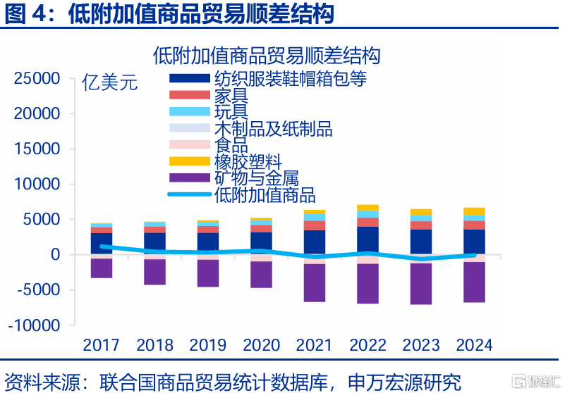 2025年，高贸易顺差能否延续？