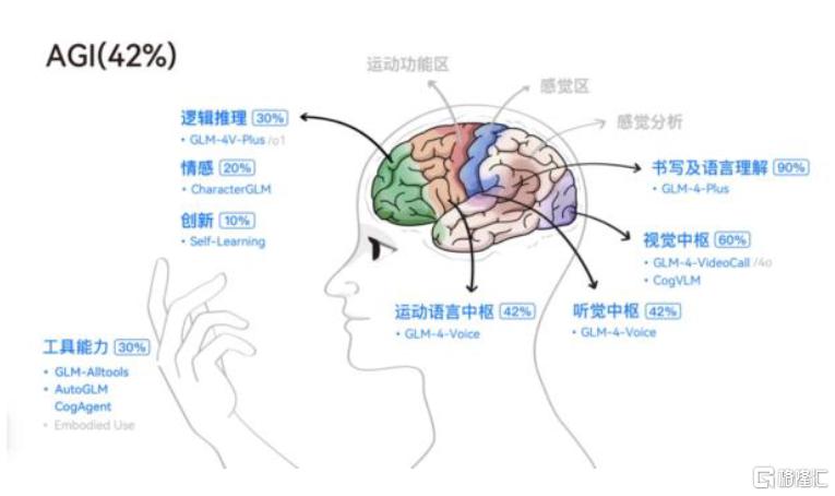 AI进化论：AI Agent：AI的L3时刻？