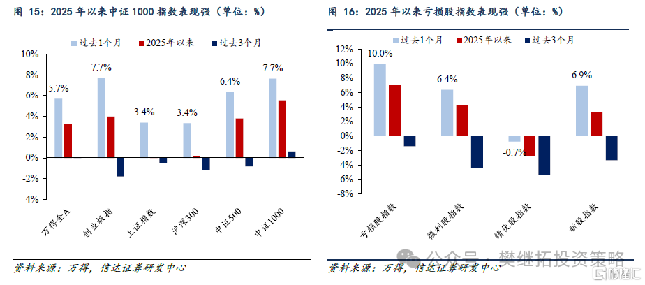 信达策略：港股走强代表机构资金活跃，热点可能会扩散