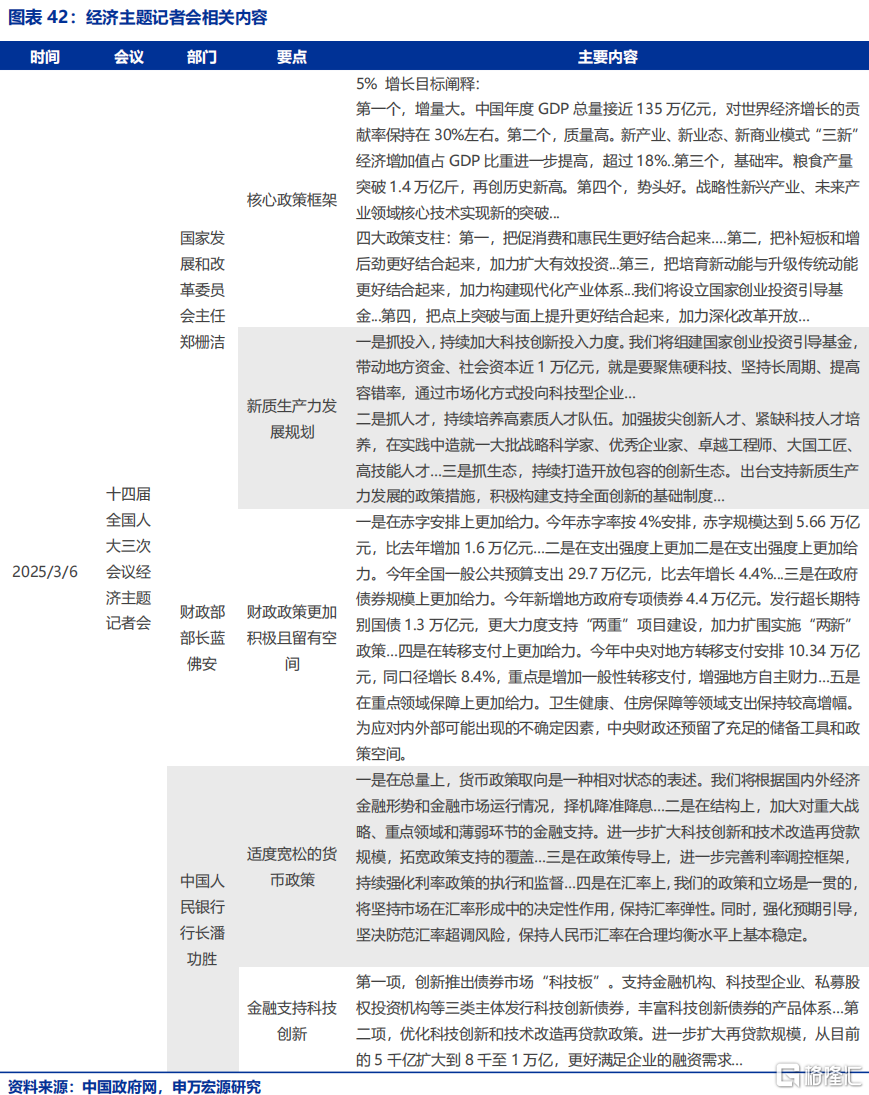 申万宏源宏观：中央财政预留充足空间