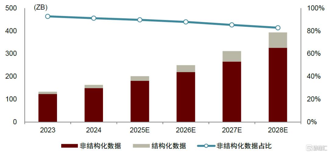 AI进化论：中台智能化，赋能新引擎
