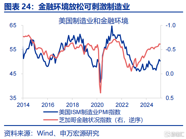 美国经济：滞胀还是衰退？