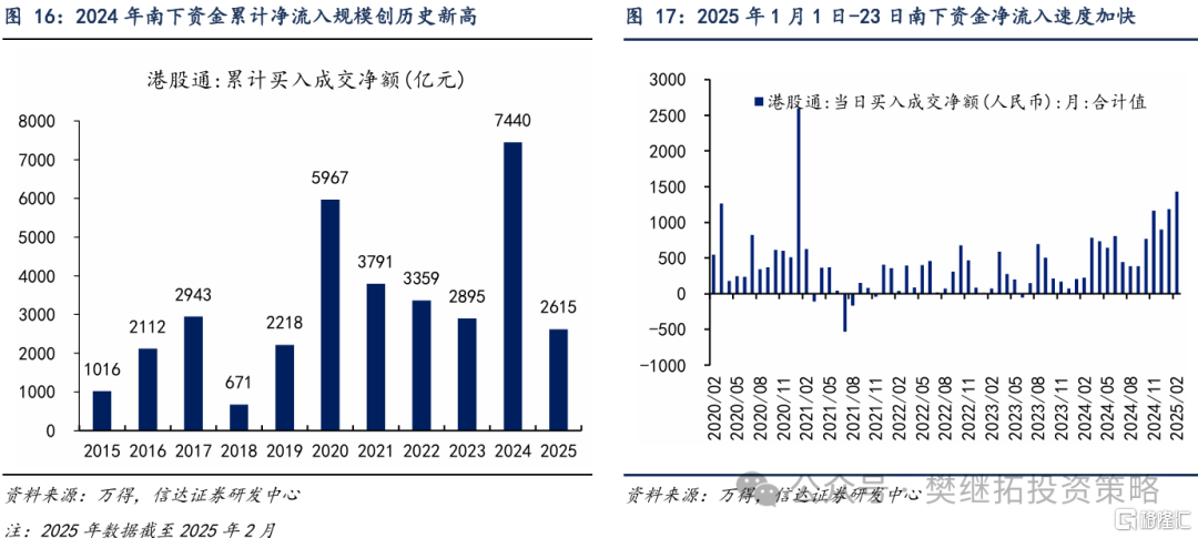 信达策略：资金短期平衡，静待增量资金