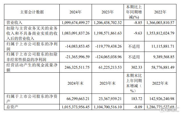 12天暴涨139%，A股又一大妖股出没？