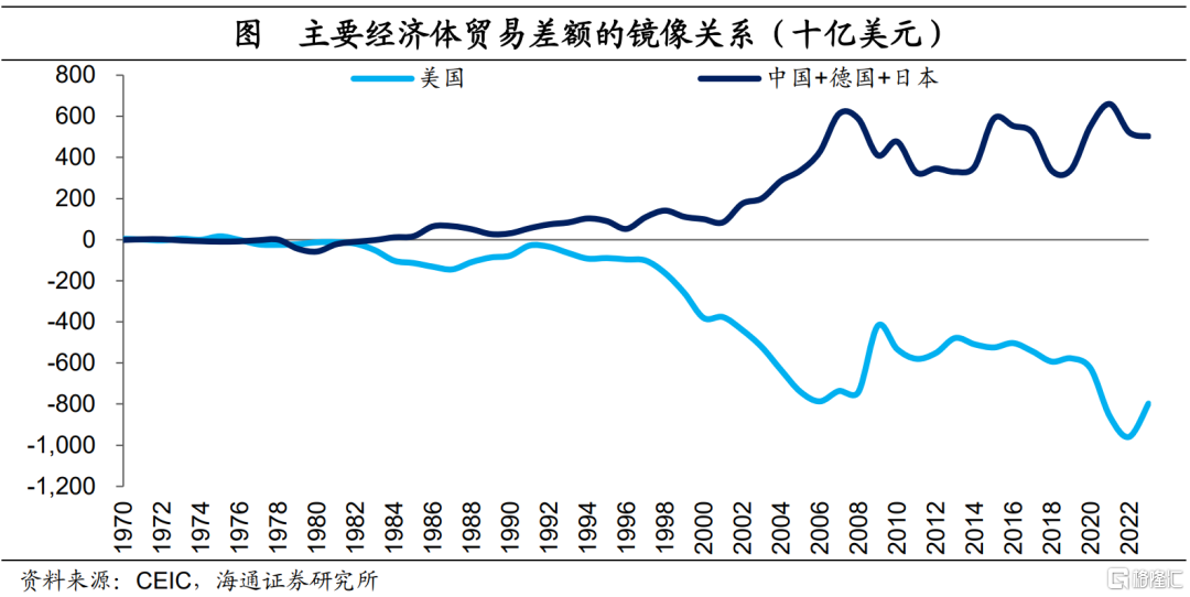“信任”渐退：全球贸易、货币的大迁徙