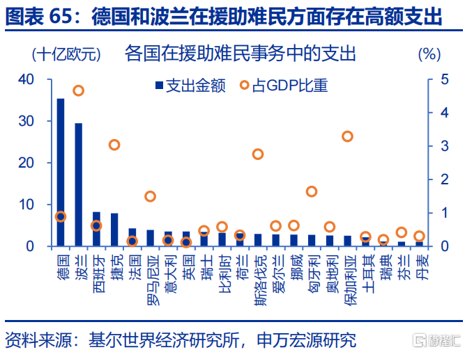 欧洲经济的“困局”与“破局”