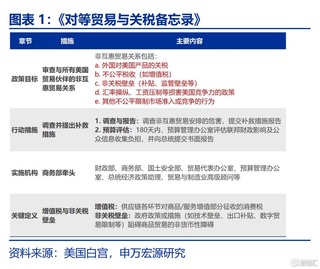 美国“对等关税”的税率有多高？