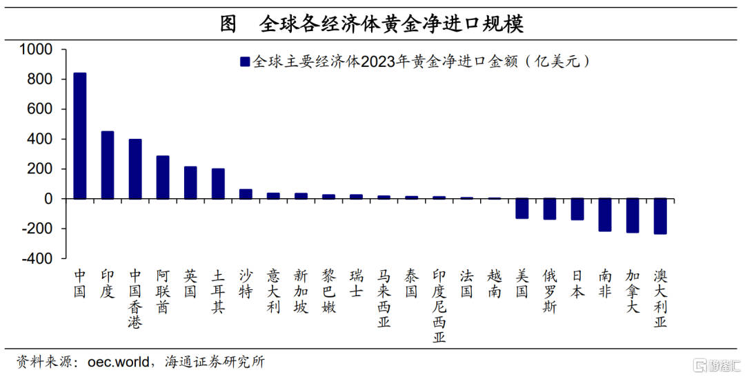 “信任”渐退：全球贸易、货币的大迁徙
