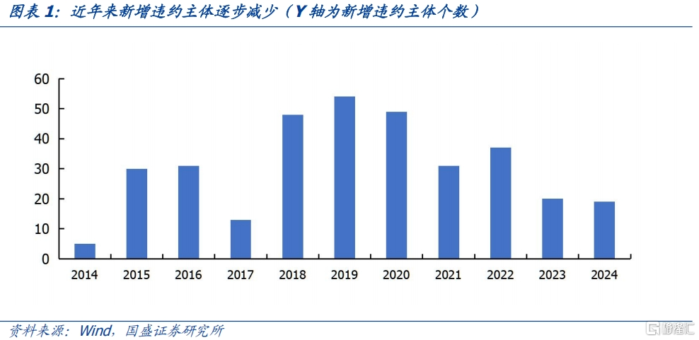 信用利率化，如何根据流动性择券？