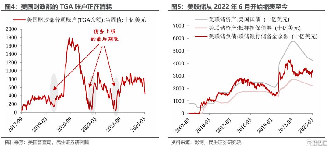 3月美联储：犹豫的代价？