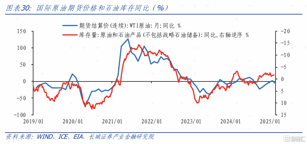 3月大类资产如何配置？