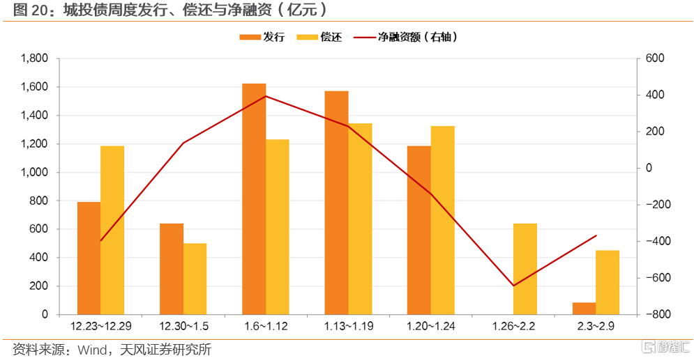 两会前，买什么？