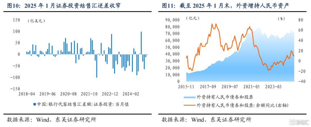 东吴证券：“科技重估”或继续推动人民币升值