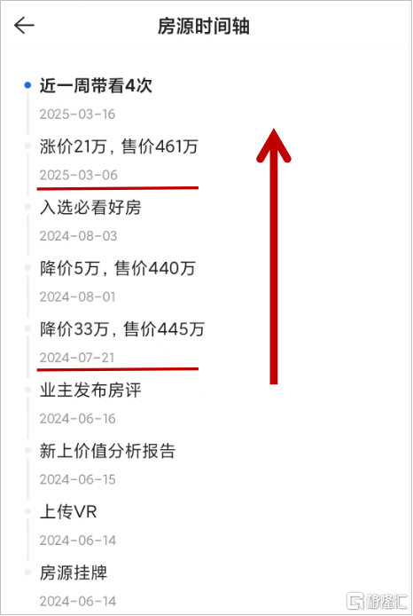 最近杭州二手市场，热闹得有点过分
