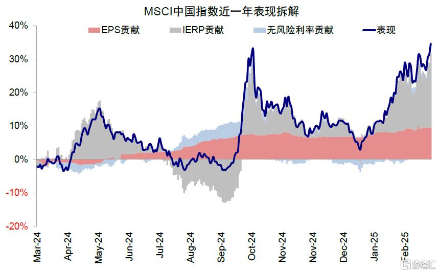 中国资产重估到哪一步了？