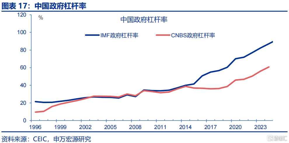 财政新预算如何破解经济循环“堵点”？
