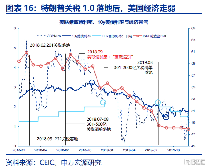 关税“盲盒”与降息“前置”？